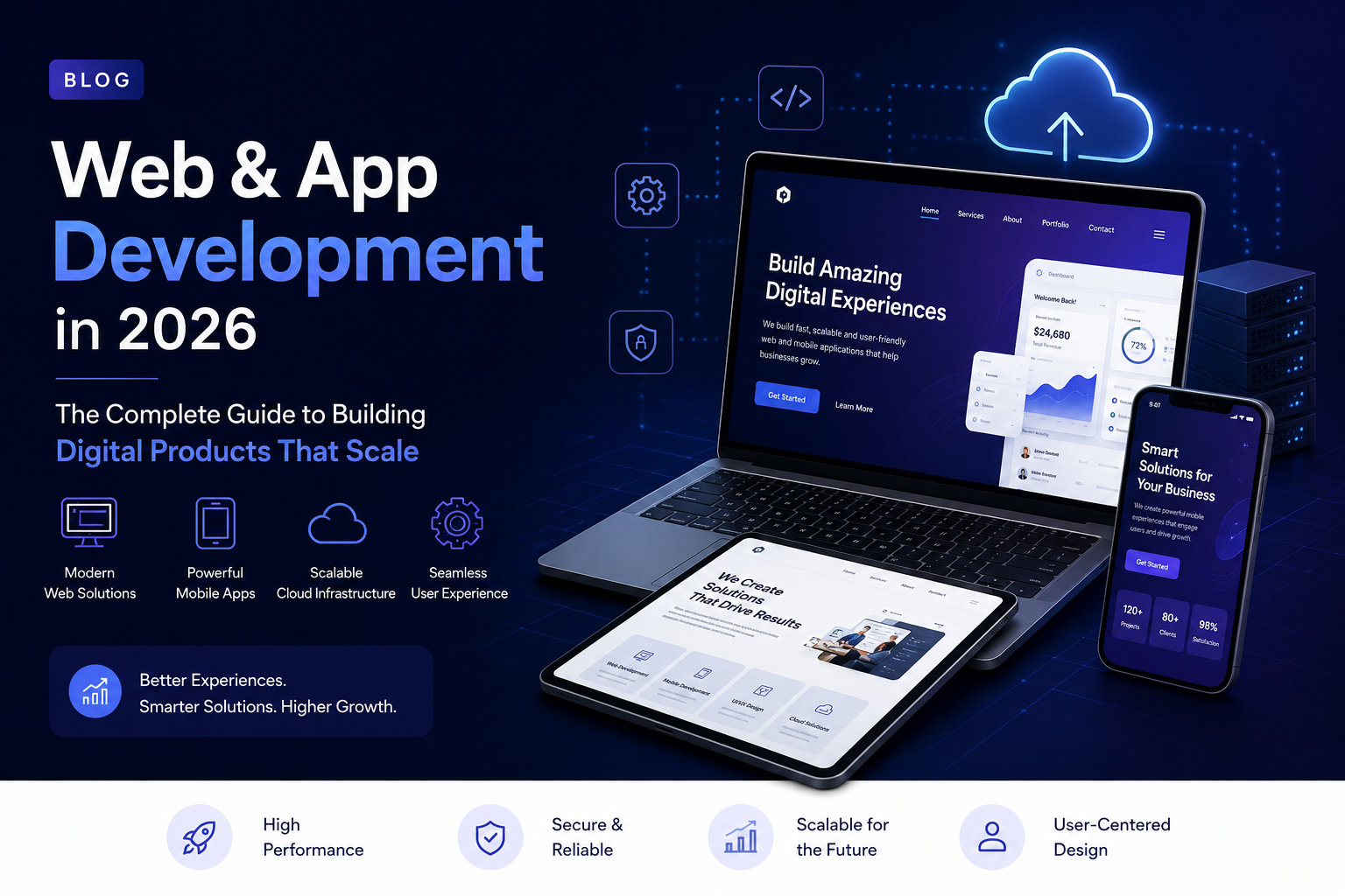 Web & App Development in 2026: The Complete Guide to Building Digital Products That Scale | Nexuron Technologies